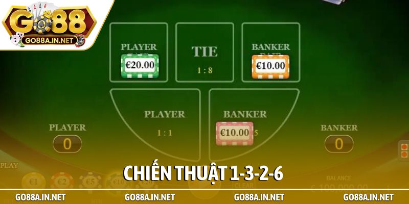 Chiến thuật 1-3-2-6